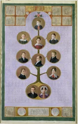 Die Familie des Bäckers Jochann, Friedrich Nikolaus, 1828 (Detail)